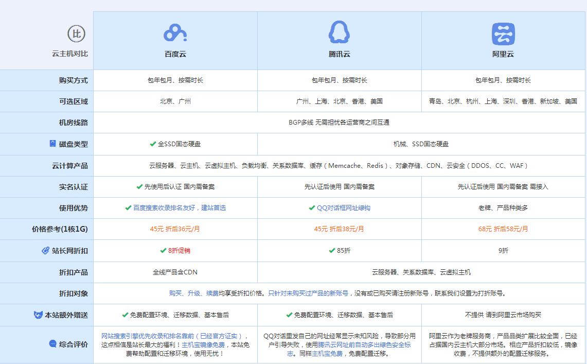 皇桐镇云主机代理对比.jpg